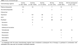 Table 2