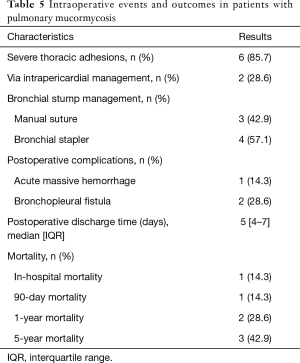 Click on image to zoom Table 5