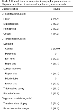 Click on image to zoom Table 3