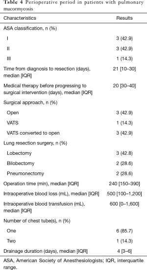 Click on image to zoom Table 4