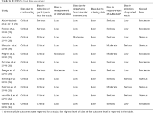Click on image to zoom Table S2