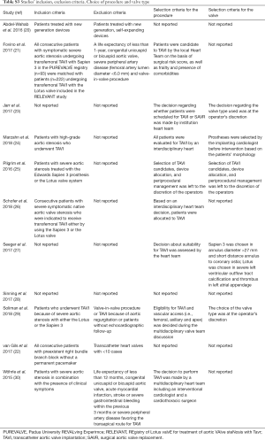 Table S3