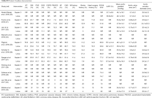 Table S4