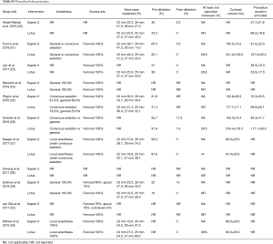 Click on image to zoom Table S5