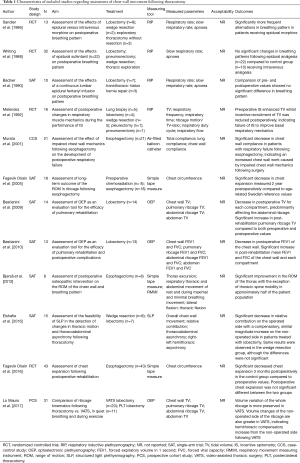 Click on image to zoom Table 1