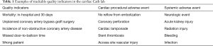 Click on image to zoom Table 1