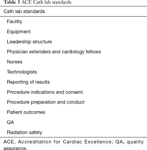 Click on image to zoom Table 3