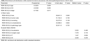 Click on image to zoom Table 4