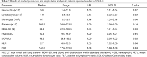 Click on image to zoom Table 5