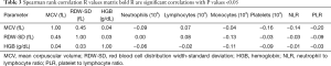 Click on image to zoom Table 3