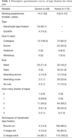 Table 1