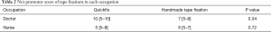Click on image to zoom Table 2