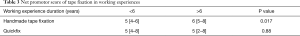 Click on image to zoom Table 3