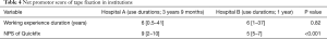 Click on image to zoom Table 4