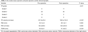 Click on image to zoom Table 3