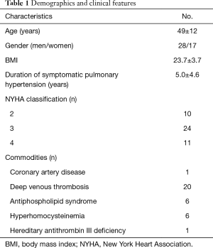 Click on image to zoom Table 1