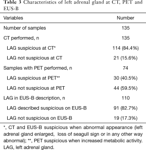 Click on image to zoom Table 3
