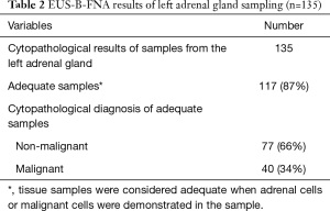 Click on image to zoom Table 2