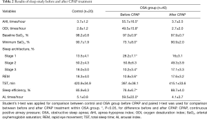 Click on image to zoom Table 2
