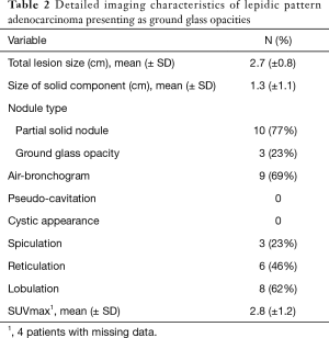 Click on image to zoom Table 2