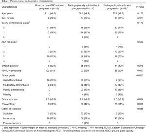 Click on image to zoom Table 1