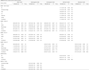 Table S1