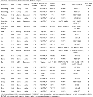 Click on image to zoom Table 1