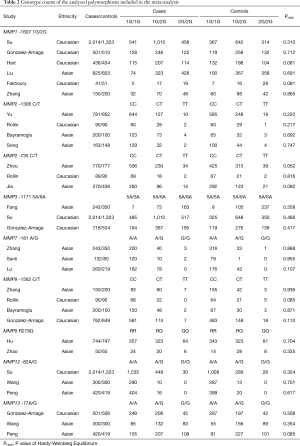 Click on image to zoom Table 2