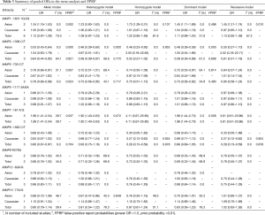 Table 3