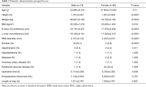 Click on image to zoom Table 1
