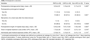 Click on image to zoom Table 3