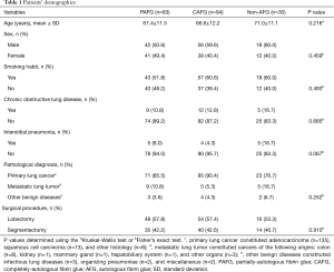 Click on image to zoom Table 1