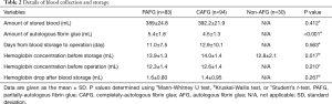Click on image to zoom Table 2
