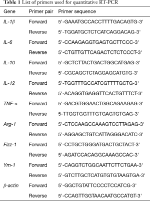 Click on image to zoom Table 1