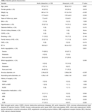 Click on image to zoom Table 1
