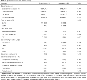 Click on image to zoom Table 2