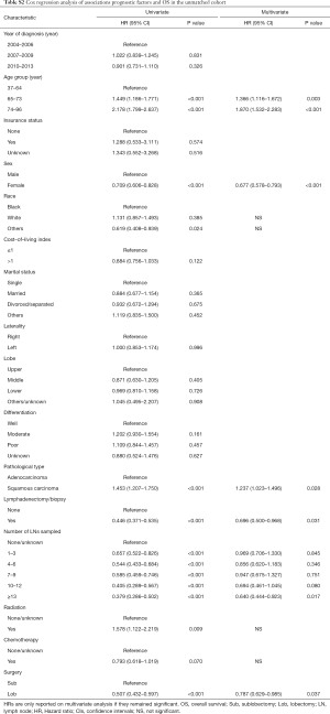 Click on image to zoom Table S2