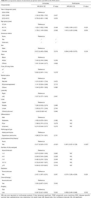 Table S3