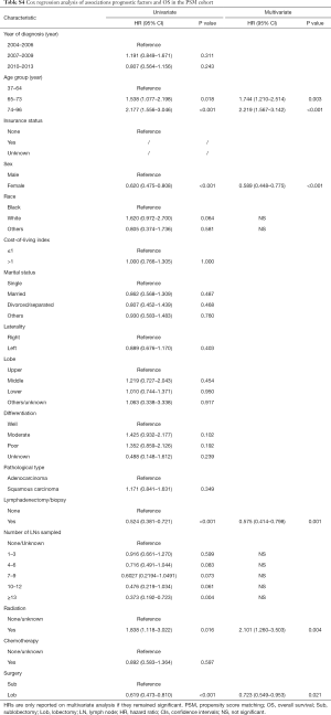 Table S4