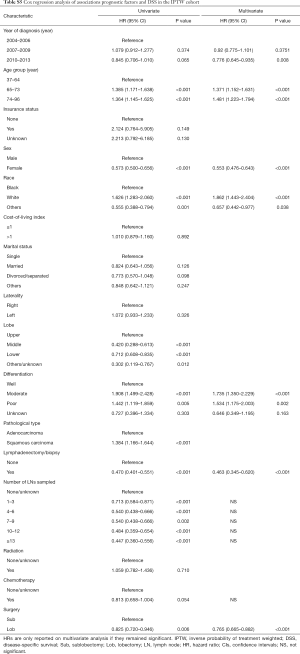 Table S5