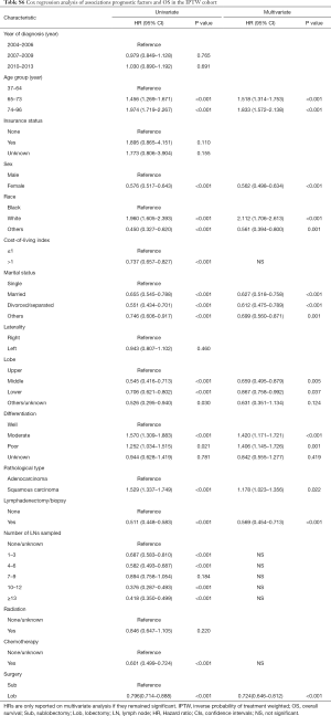 Table S6