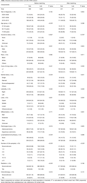 Click on image to zoom Table 1
