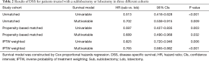 Click on image to zoom Table 2