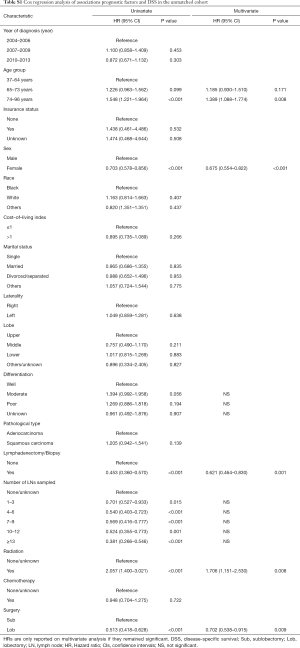 Table S1