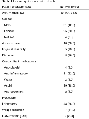 Click on image to zoom Table 1