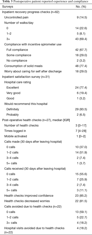 Click on image to zoom Table 3