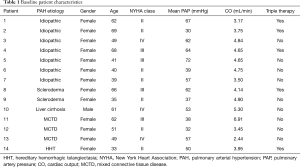 Click on image to zoom Table 1