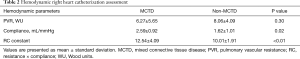 Click on image to zoom Table 2