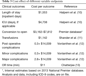 Click on image to zoom Table 3