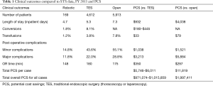 Click on image to zoom Table 1